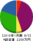 創風苑 貸借対照表 2010年1月期