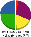 旭東ボイラーサービス 貸借対照表 2011年5月期