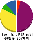 神部電気工事店 貸借対照表 2011年12月期