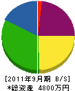 松尾板金工業 貸借対照表 2011年9月期