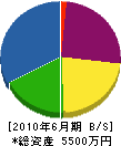 富田建設 貸借対照表 2010年6月期
