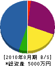 ツナシマ工業所 貸借対照表 2010年8月期