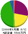 田村産業 貸借対照表 2008年8月期