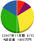上村興業 貸借対照表 2007年11月期