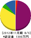 山本防災設備 貸借対照表 2012年11月期