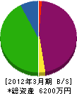旭堂 貸借対照表 2012年3月期