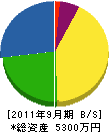 豊国電気 貸借対照表 2011年9月期