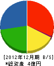 岩渕工務店 貸借対照表 2012年12月期