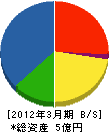 大倉ホーム 貸借対照表 2012年3月期