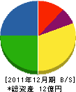 ハウジングコバヤシ 貸借対照表 2011年12月期