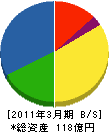 ＬＩＸＩＬ鈴木シャッター 貸借対照表 2011年3月期