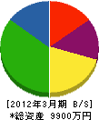 川上組 貸借対照表 2012年3月期