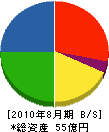 暁飯島工業 貸借対照表 2010年8月期