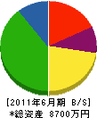 日笠土木 貸借対照表 2011年6月期