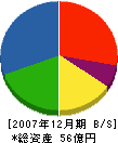 ホシザキ中国 貸借対照表 2007年12月期