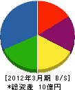 飯島興業 貸借対照表 2012年3月期