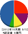 旭営繕建設 貸借対照表 2012年10月期