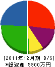 永田工務店 貸借対照表 2011年12月期