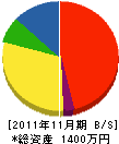 清宝鑿泉工業所 貸借対照表 2011年11月期