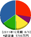 柳田住宅 貸借対照表 2011年12月期