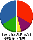 斉藤工業所 貸借対照表 2010年5月期