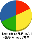 松永工務店 貸借対照表 2011年12月期