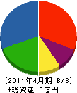 戒田商事 貸借対照表 2011年4月期