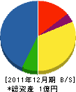 中村電気商会 貸借対照表 2011年12月期