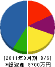 東和工務 貸借対照表 2011年3月期