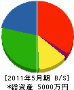 木村金物店 貸借対照表 2011年5月期