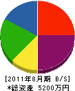 湯浅建設 貸借対照表 2011年8月期