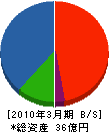 日本シューター 貸借対照表 2010年3月期