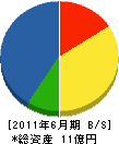 東華建設 貸借対照表 2011年6月期