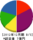 中野製作所 貸借対照表 2012年12月期