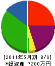 上田建設 貸借対照表 2011年5月期