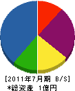 中川建設 貸借対照表 2011年7月期