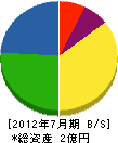 高橋電気 貸借対照表 2012年7月期