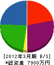 小野電気 貸借対照表 2012年3月期