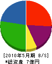 中川建設 貸借対照表 2010年5月期