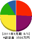 滝沢工業 貸借対照表 2011年9月期