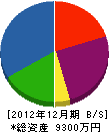 タカハシ塗装工業 貸借対照表 2012年12月期
