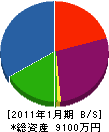 Ｋ・Ｌ・Ｓ 貸借対照表 2011年1月期