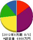 早川設備 貸借対照表 2012年8月期