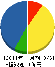 高崎土建 貸借対照表 2011年11月期