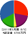 花巻電機工業所 貸借対照表 2011年3月期