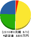 阪神設備 貸借対照表 2010年8月期