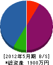 大阪測器気象器事業 貸借対照表 2012年5月期