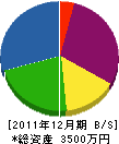 原室内 貸借対照表 2011年12月期