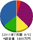 芹川芸庭 貸借対照表 2011年7月期