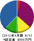 須賀利三商店 貸借対照表 2012年9月期